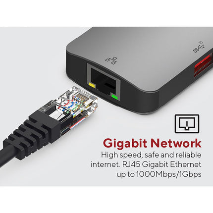 LINQ Connects 7in2 Pro USB-C 10Gbps Multiport Hub with Dual 4K HDMI and Ethernet for MacBook M1/M2