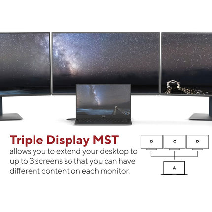 LINQ Connects 7in1 USB-C HDMI Adapter - Triple Display MST