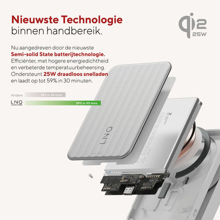 LINQ Connects - Magnetic Wireless Powerbank 25W - Semi-Solid State Battery - 10.000 mAh
