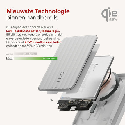 LINQ Connects - Magnetic Wireless Powerbank 25W - Semi-Solid State Battery - 5.000 mAh