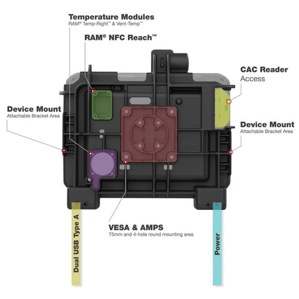 RAM Mounts - Powered Dock for Zebra ET6x - RAM-HOL-ZE25PU