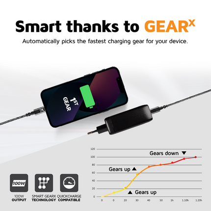 Xtorm 4-in-1 Laptop Charger USB-C PD 100W