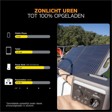 Xtorm Foldable Solar Panel 60W - XP2SW060