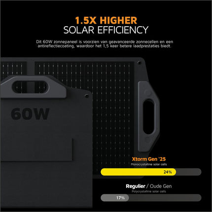 Xtorm Foldable Solar Panel 60W - XP2SW060