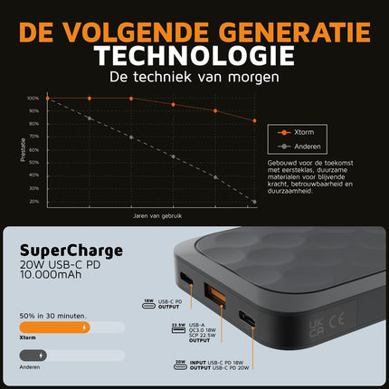 Xtorm 20W Fuel Series Powerbank 10.000 mAh - Midnight Black - FS5101U