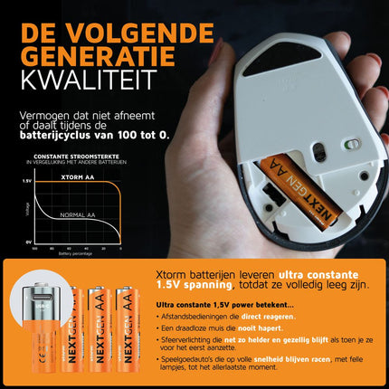 Xtorm NextGen AA Batteries USB-C Rechargeable - 4 Pack