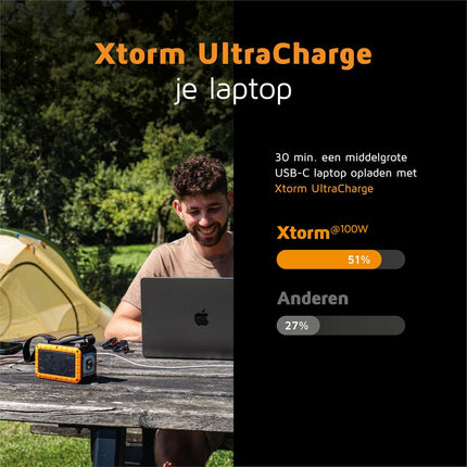 Xtorm 100W Rugged Powerbank 40.000 mAh - Flashlight - XR204